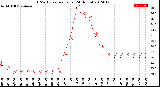 Milwaukee Weather THSW Index<br>per Hour<br>(24 Hours)