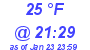 Milwaukee Weather Dewpoint High High Today