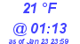 Milwaukee Weather Dewpoint High Low Today