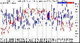 Milwaukee Weather Outdoor Humidity<br>At Daily High<br>Temperature<br>(Past Year)