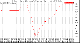 Milwaukee Weather Outdoor Humidity<br>Every 5 Minutes<br>(24 Hours)