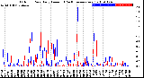 Milwaukee Weather Outdoor Rain<br>Daily Amount<br>(Past/Previous Year)