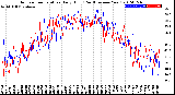 Milwaukee Weather Outdoor Temperature<br>Daily High<br>(Past/Previous Year)