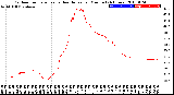 Milwaukee Weather Outdoor Temperature<br>vs Heat Index<br>per Minute<br>(24 Hours)