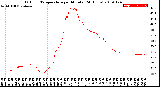 Milwaukee Weather Outdoor Temperature<br>per Minute<br>(24 Hours)