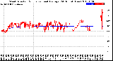 Milwaukee Weather Wind Direction<br>Normalized and Average<br>(24 Hours) (New)