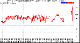 Milwaukee Weather Wind Direction<br>Normalized and Median<br>(24 Hours) (New)