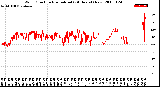 Milwaukee Weather Wind Direction<br>Normalized<br>(24 Hours) (New)