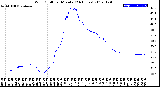 Milwaukee Weather Wind Chill<br>per Minute<br>(24 Hours)