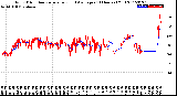 Milwaukee Weather Wind Direction<br>Normalized and Average<br>(24 Hours) (Old)