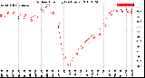 Milwaukee Weather Outdoor Humidity<br>(24 Hours)