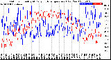 Milwaukee Weather Outdoor Humidity<br>At Daily High<br>Temperature<br>(Past Year)