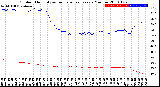 Milwaukee Weather Outdoor Humidity<br>vs Temperature<br>Every 5 Minutes