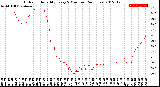 Milwaukee Weather Outdoor Humidity<br>Every 5 Minutes<br>(24 Hours)