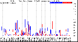 Milwaukee Weather Outdoor Rain<br>Daily Amount<br>(Past/Previous Year)