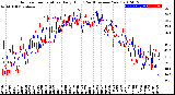 Milwaukee Weather Outdoor Temperature<br>Daily High<br>(Past/Previous Year)