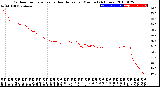 Milwaukee Weather Outdoor Temperature<br>vs Heat Index<br>per Minute<br>(24 Hours)