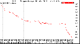 Milwaukee Weather Outdoor Temperature<br>per Minute<br>(24 Hours)