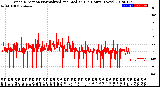 Milwaukee Weather Wind Direction<br>Normalized and Median<br>(24 Hours) (New)