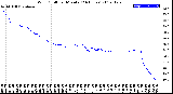 Milwaukee Weather Wind Chill<br>per Minute<br>(24 Hours)