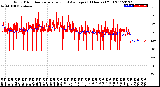 Milwaukee Weather Wind Direction<br>Normalized and Average<br>(24 Hours) (Old)