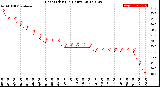 Milwaukee Weather Heat Index<br>(24 Hours)