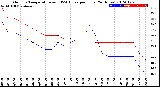 Milwaukee Weather Outdoor Temperature<br>vs THSW Index<br>per Hour<br>(24 Hours)