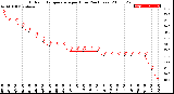 Milwaukee Weather Outdoor Temperature<br>per Hour<br>(24 Hours)