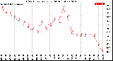 Milwaukee Weather THSW Index<br>per Hour<br>(24 Hours)