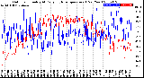 Milwaukee Weather Outdoor Humidity<br>At Daily High<br>Temperature<br>(Past Year)