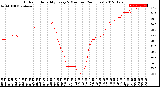 Milwaukee Weather Outdoor Humidity<br>Every 5 Minutes<br>(24 Hours)