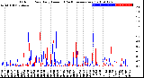 Milwaukee Weather Outdoor Rain<br>Daily Amount<br>(Past/Previous Year)