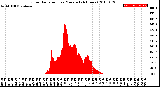 Milwaukee Weather Solar Radiation<br>per Minute<br>(24 Hours)