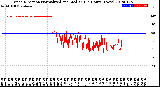 Milwaukee Weather Wind Direction<br>Normalized and Median<br>(24 Hours) (New)