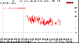 Milwaukee Weather Wind Direction<br>Normalized<br>(24 Hours) (New)