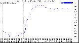 Milwaukee Weather Wind Chill<br>per Minute<br>(24 Hours)