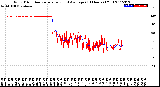 Milwaukee Weather Wind Direction<br>Normalized and Average<br>(24 Hours) (Old)