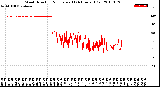 Milwaukee Weather Wind Direction<br>Normalized<br>(24 Hours) (Old)