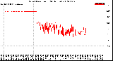 Milwaukee Weather Wind Direction<br>(24 Hours)