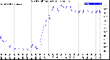 Milwaukee Weather Wind Chill<br>(24 Hours)