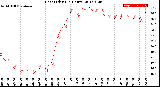 Milwaukee Weather Heat Index<br>(24 Hours)