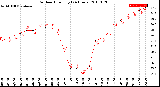 Milwaukee Weather Outdoor Humidity<br>(24 Hours)