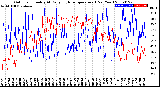 Milwaukee Weather Outdoor Humidity<br>At Daily High<br>Temperature<br>(Past Year)