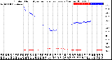 Milwaukee Weather Outdoor Humidity<br>vs Temperature<br>Every 5 Minutes