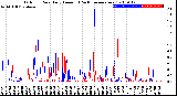 Milwaukee Weather Outdoor Rain<br>Daily Amount<br>(Past/Previous Year)