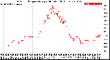 Milwaukee Weather Outdoor Temperature<br>per Minute<br>(24 Hours)