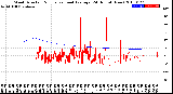 Milwaukee Weather Wind Direction<br>Normalized and Average<br>(24 Hours) (New)