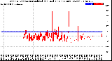 Milwaukee Weather Wind Direction<br>Normalized and Median<br>(24 Hours) (New)