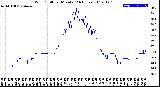 Milwaukee Weather Wind Chill<br>per Minute<br>(24 Hours)