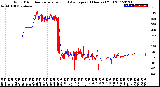 Milwaukee Weather Wind Direction<br>Normalized and Average<br>(24 Hours) (Old)